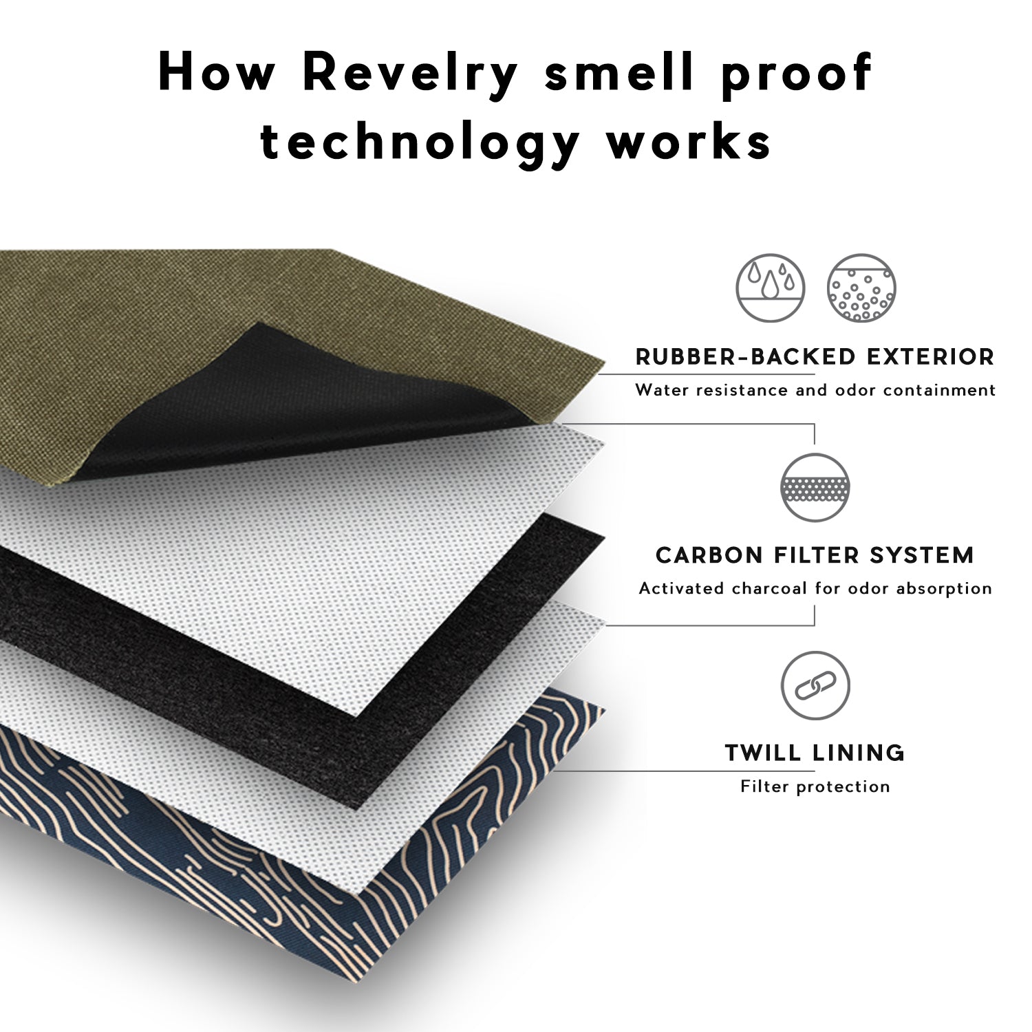 Revelry Mini Confidant - Smell Proof Small Stash Bag